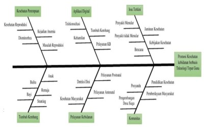 roadmap PKM kebidanan 2023-2027