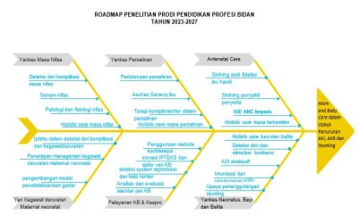 roadmap penelitian kebidanan 2023-2027